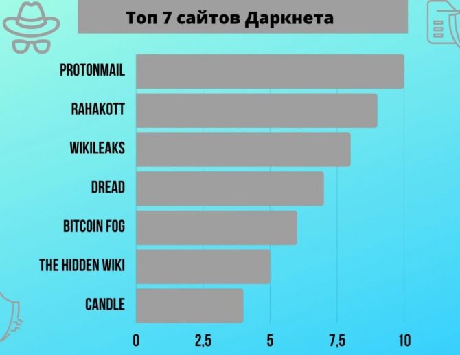 Кракен шоп зеркало